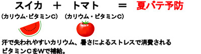 スイカ（カリウム・ビタミンC） + トマト（カリウム・ビタミンC） = 夏バテ予防 汗で失われやすいカリウム、暑さによるストレスで消費される ビタミンCをWで補給。