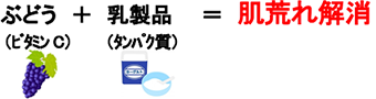 ぶどう（ビタミンC）＋乳製品（タンパク質）＝肌荒れ解消