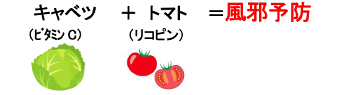 キャベツ（ビタミンC）+トマト（リコピン）=風邪予防
