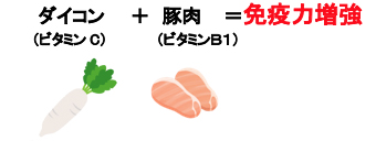 ダイコン（ビタミンC） ＋ 豚肉（ビタミンB1） ＝ 免疫力増強